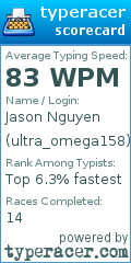Scorecard for user ultra_omega158