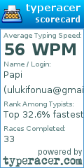 Scorecard for user ulukifonua@gmail.com