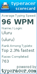 Scorecard for user uluru