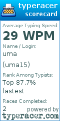 Scorecard for user uma15
