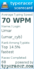 Scorecard for user umar_cyb