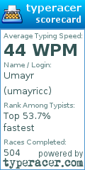 Scorecard for user umayricc