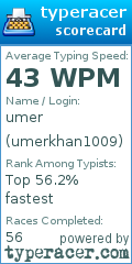 Scorecard for user umerkhan1009