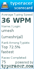 Scorecard for user umeshrijal