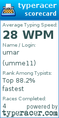 Scorecard for user umme11