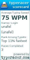 Scorecard for user unafel