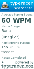 Scorecard for user unagii27