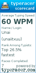 Scorecard for user unaiitxuu