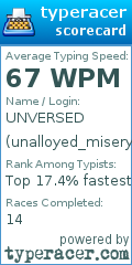 Scorecard for user unalloyed_misery