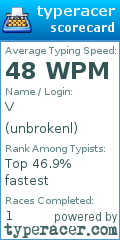 Scorecard for user unbrokenl