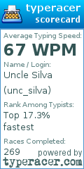 Scorecard for user unc_silva