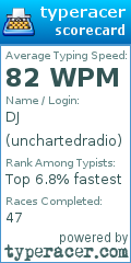 Scorecard for user unchartedradio