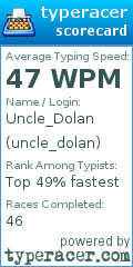 Scorecard for user uncle_dolan