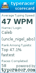 Scorecard for user uncle_nigel_abo