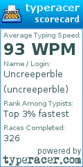 Scorecard for user uncreeperble