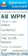 Scorecard for user under2x