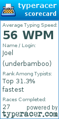 Scorecard for user underbamboo