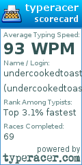 Scorecard for user undercookedtoast