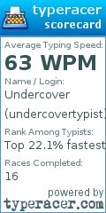 Scorecard for user undercovertypist