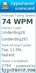 Scorecard for user underdog26