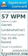 Scorecard for user underwhelmer