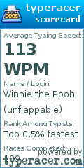 Scorecard for user unflappable