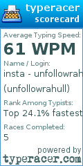 Scorecard for user unfollowrahull