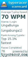 Scorecard for user ungabunga1