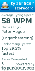 Scorecard for user ungarthestrong