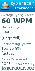 Scorecard for user ungerfall