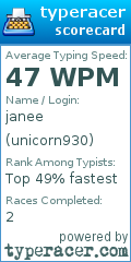 Scorecard for user unicorn930