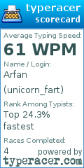 Scorecard for user unicorn_fart