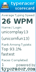 Scorecard for user unicornfun13