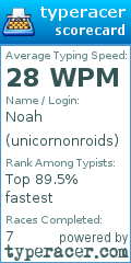 Scorecard for user unicornonroids