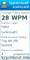 Scorecard for user unknoah
