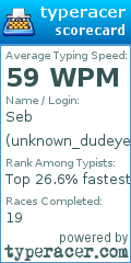 Scorecard for user unknown_dudeyes