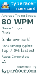 Scorecard for user unknownbark