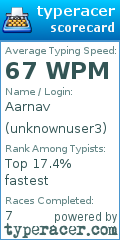 Scorecard for user unknownuser3
