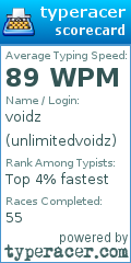 Scorecard for user unlimitedvoidz