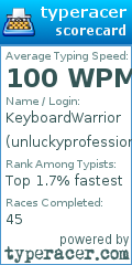 Scorecard for user unluckyprofessional