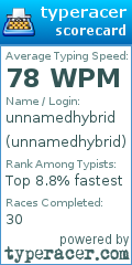 Scorecard for user unnamedhybrid