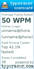 Scorecard for user unnamedphone