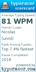Scorecard for user unnil