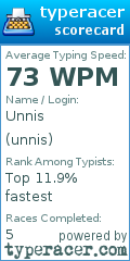 Scorecard for user unnis