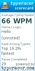 Scorecard for user unnoted