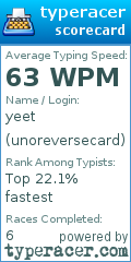 Scorecard for user unoreversecard