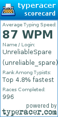 Scorecard for user unreliable_spare