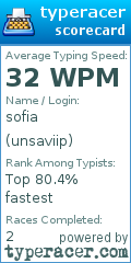 Scorecard for user unsaviip