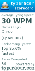 Scorecard for user upad0007