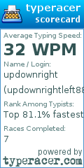 Scorecard for user updownrightleft88